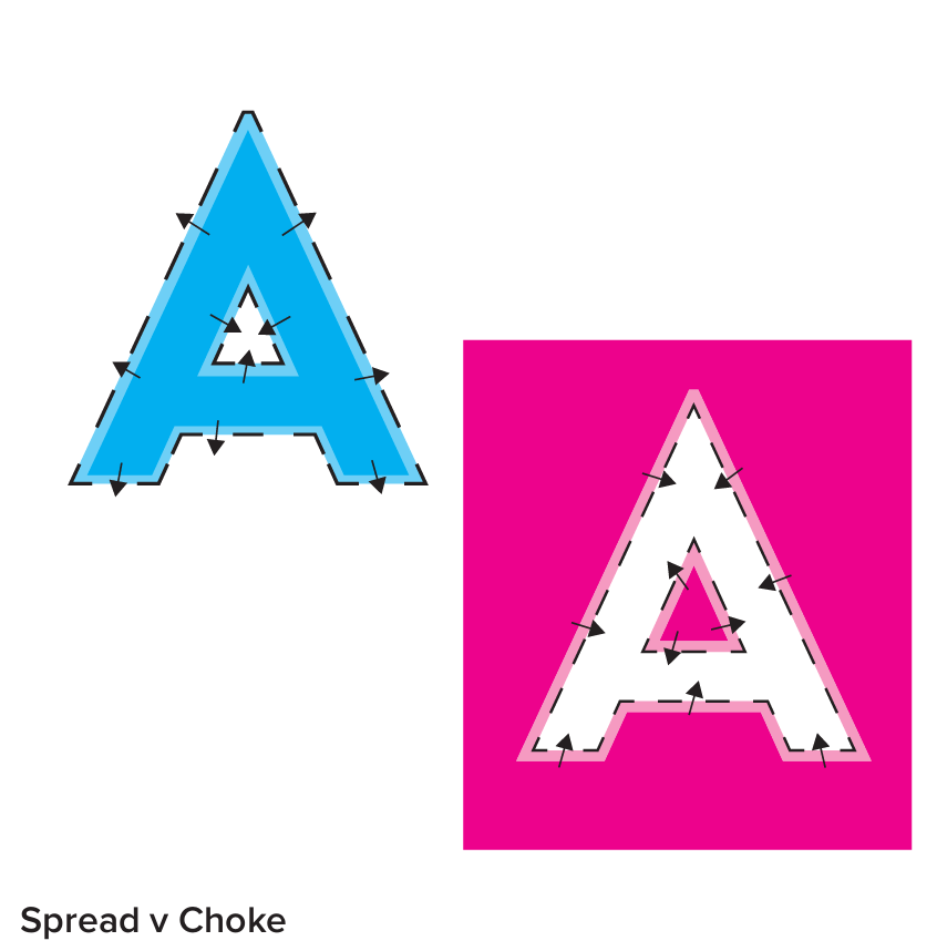 Spread vs Choke