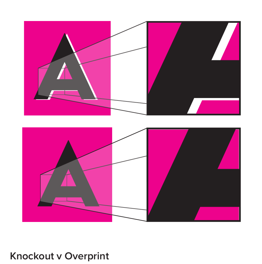 Knockout vs overprint